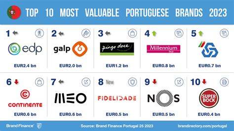 luxury brands cheaper in portugal